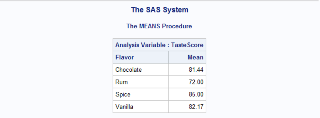 Descriptive Statistics with SAS PROC MEANS