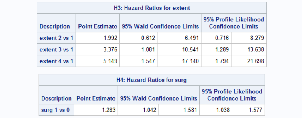 Survival Analysis with SAS PROC LIFETEST